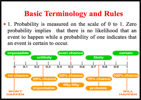 PROBABILITY - WHAT IS THE CHANCE? \Prof. gis/ 