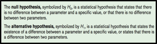 example of null hypothesis in quantitative research